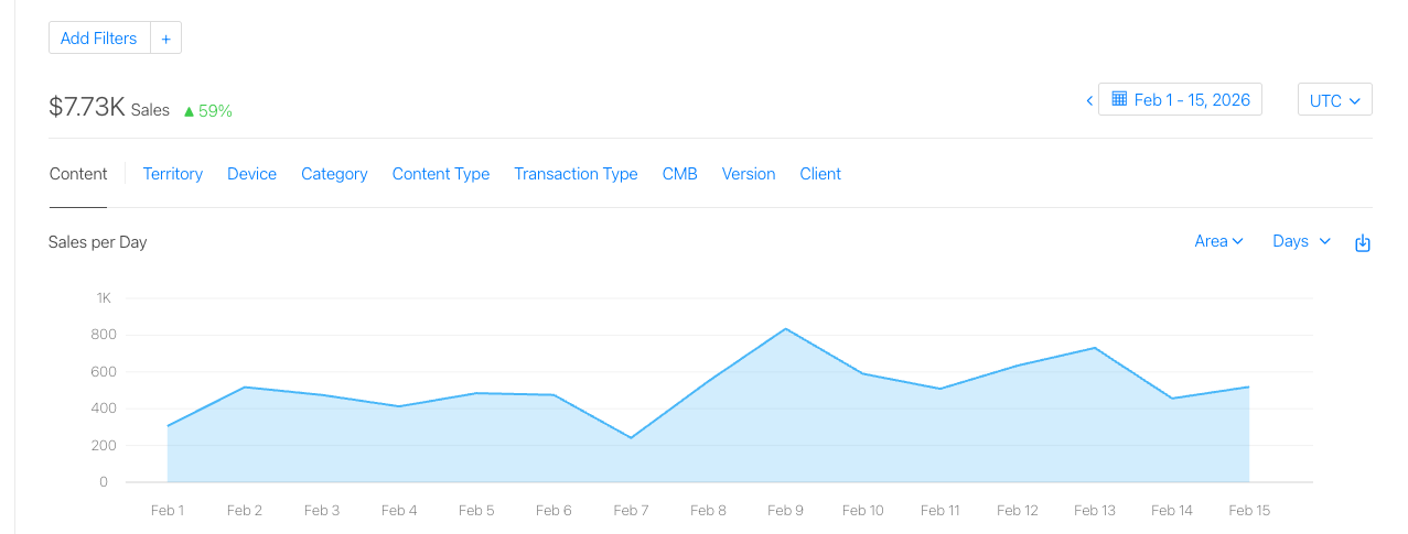 App Store Connect - $7.73K en ventas Feb